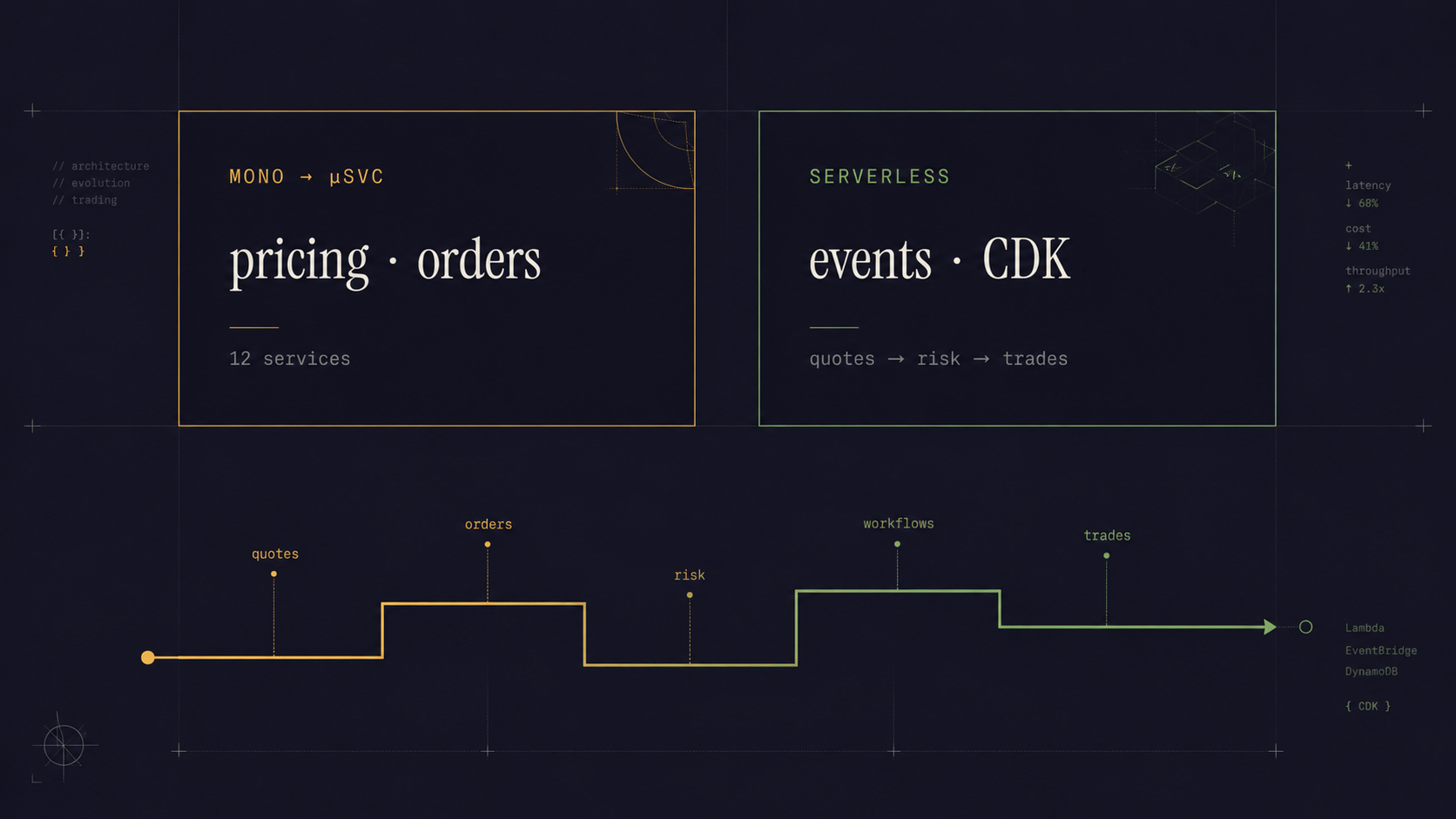 energy-trading-platform · 2019—26